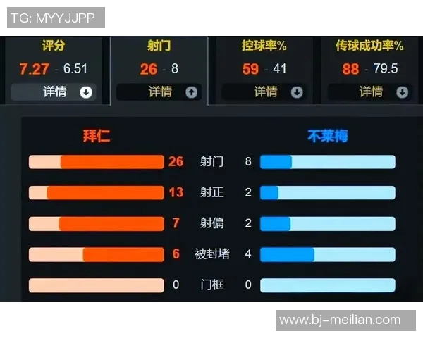 拜仁连胜继续领跑德甲榜首坐稳